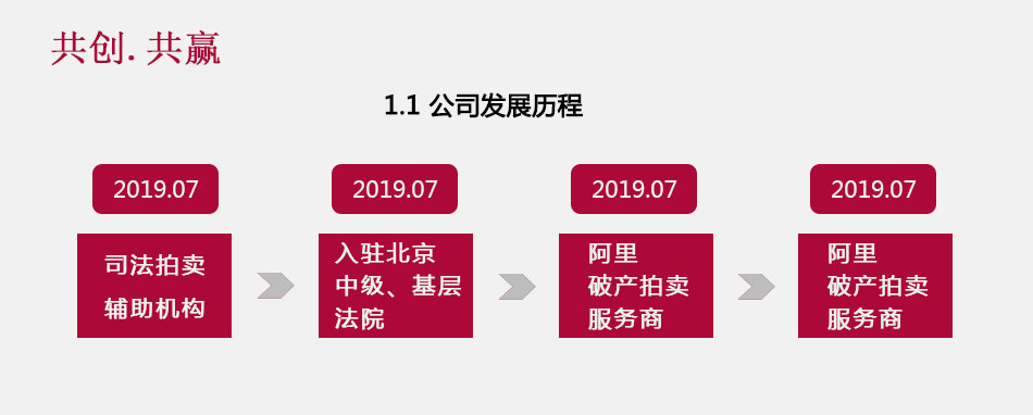 公司发展历程