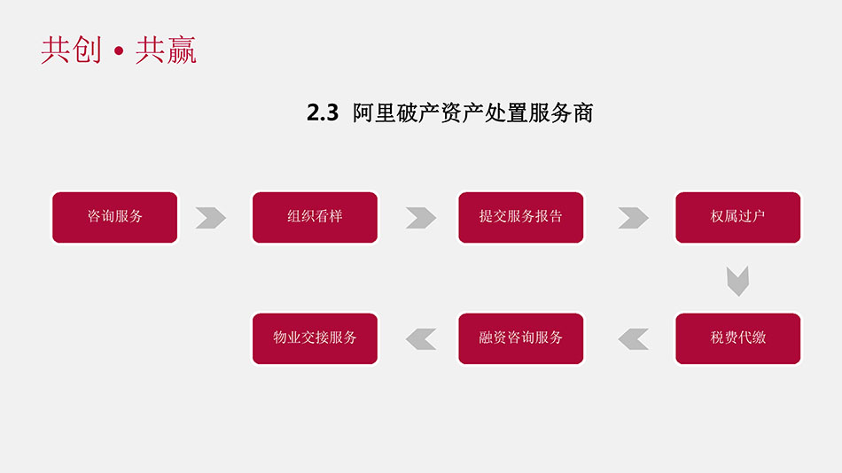 破产资产处置服务商